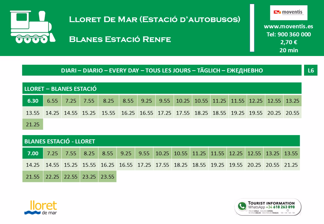 How much does it cost to travel to Blanes?