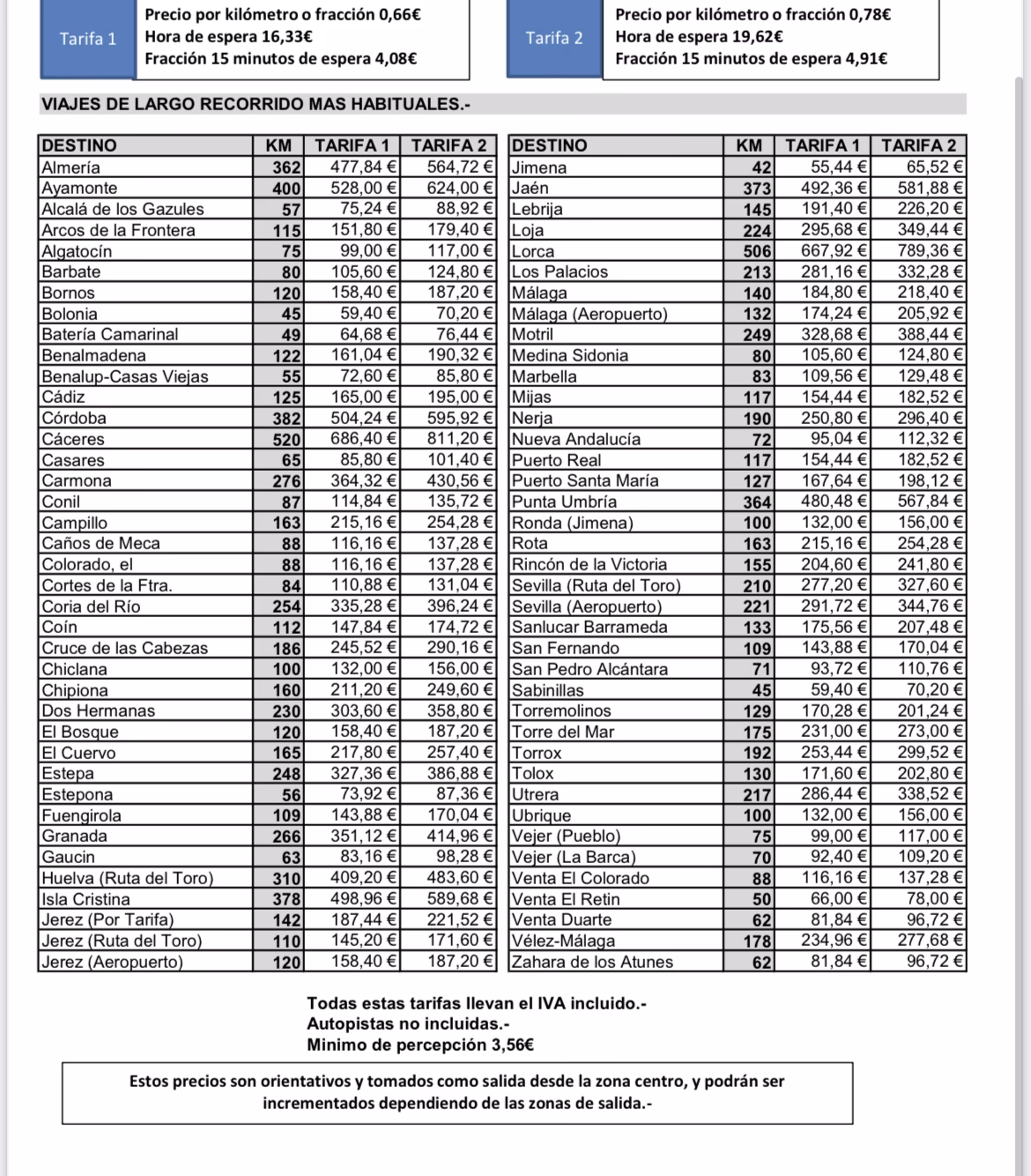 What is the cost to hire a car in Marbella?