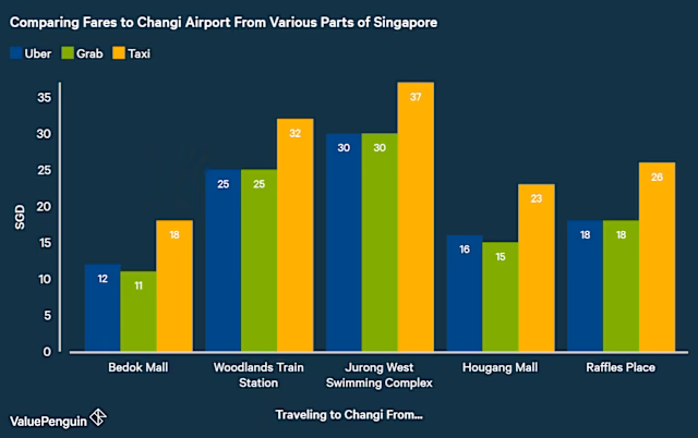 Can I book a taxi in Singapore Changi Airport?