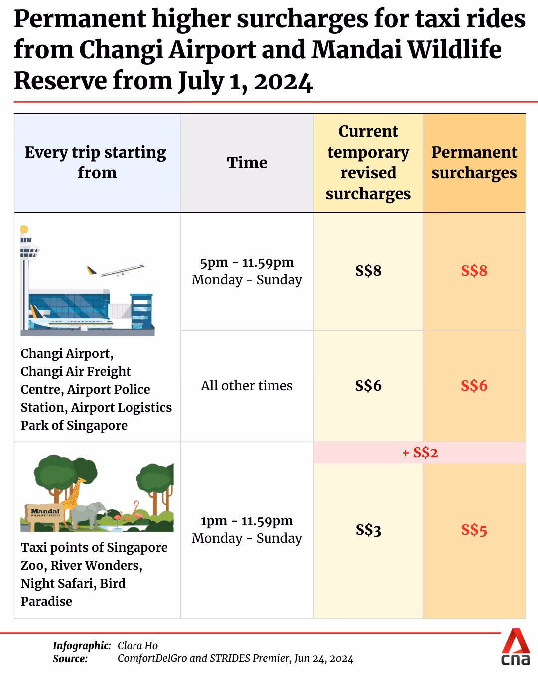 How much is a taxi from Changi Airport to city centre?