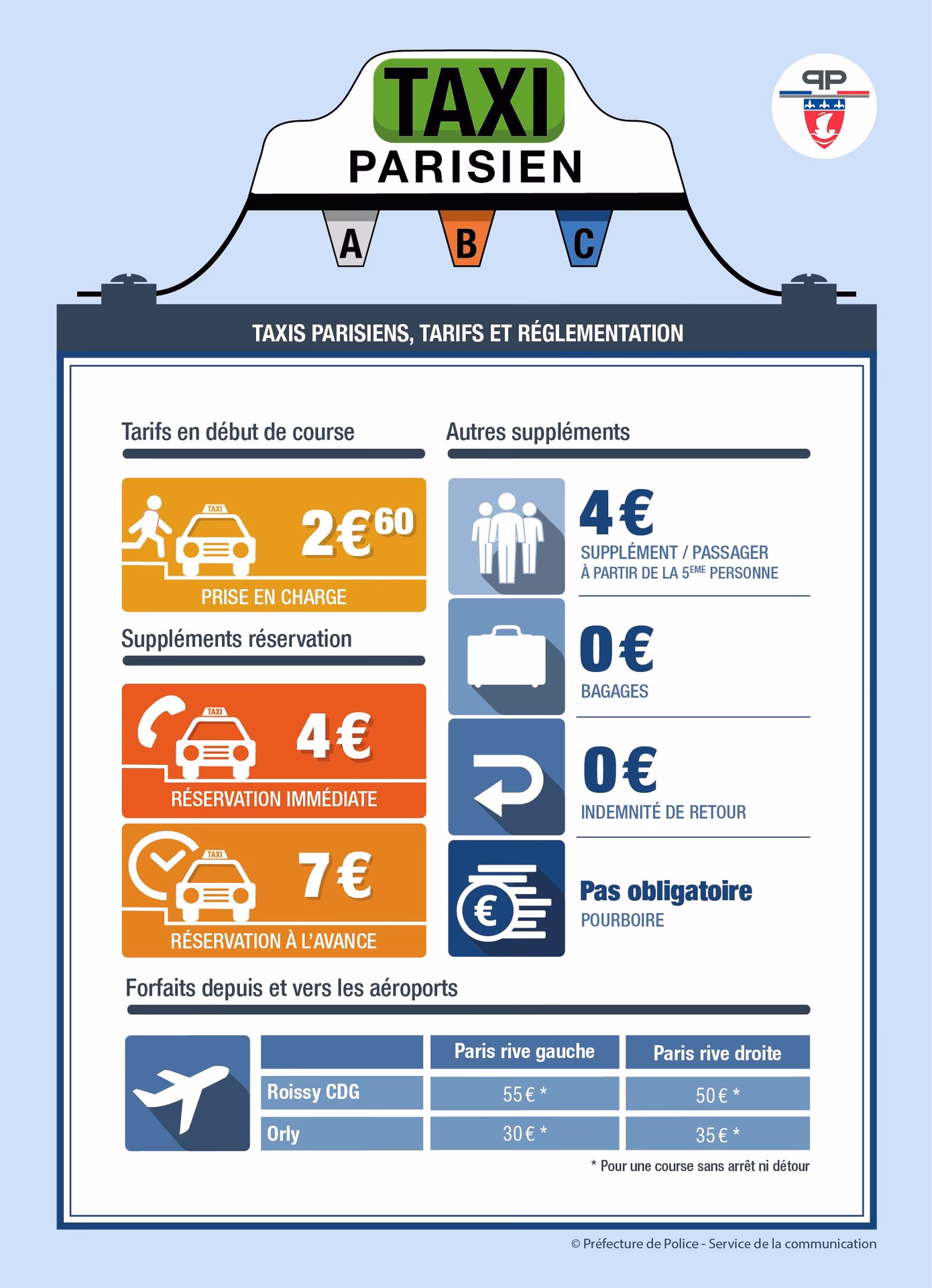 Quels sont les tarifs des taxis non-parisiens ?