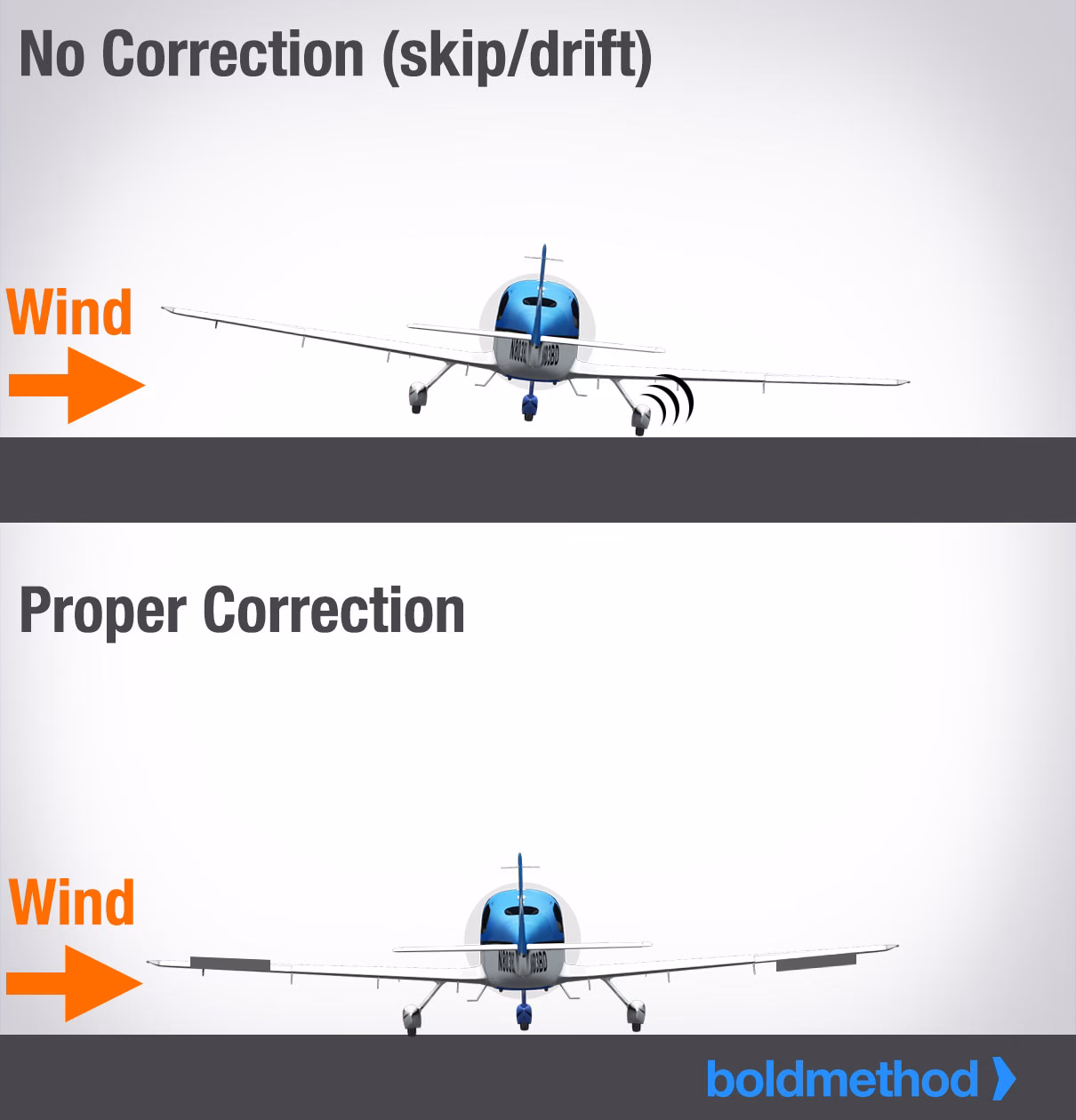 How can i Improve my crosswind landings?