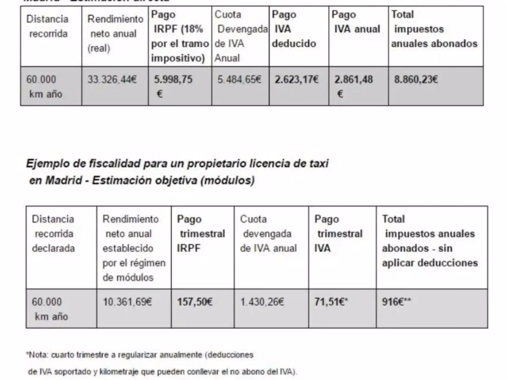 ¿Cuál es el IVA del taxi?