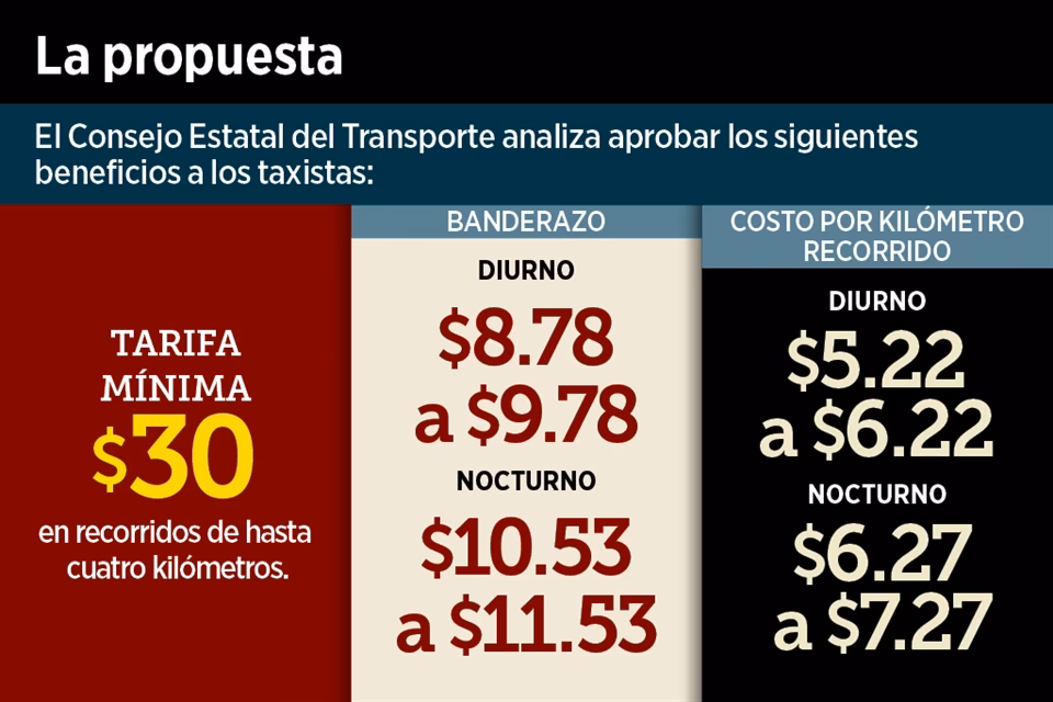 ¿Qué tarifas adicionales pueden cobrar los taxis?