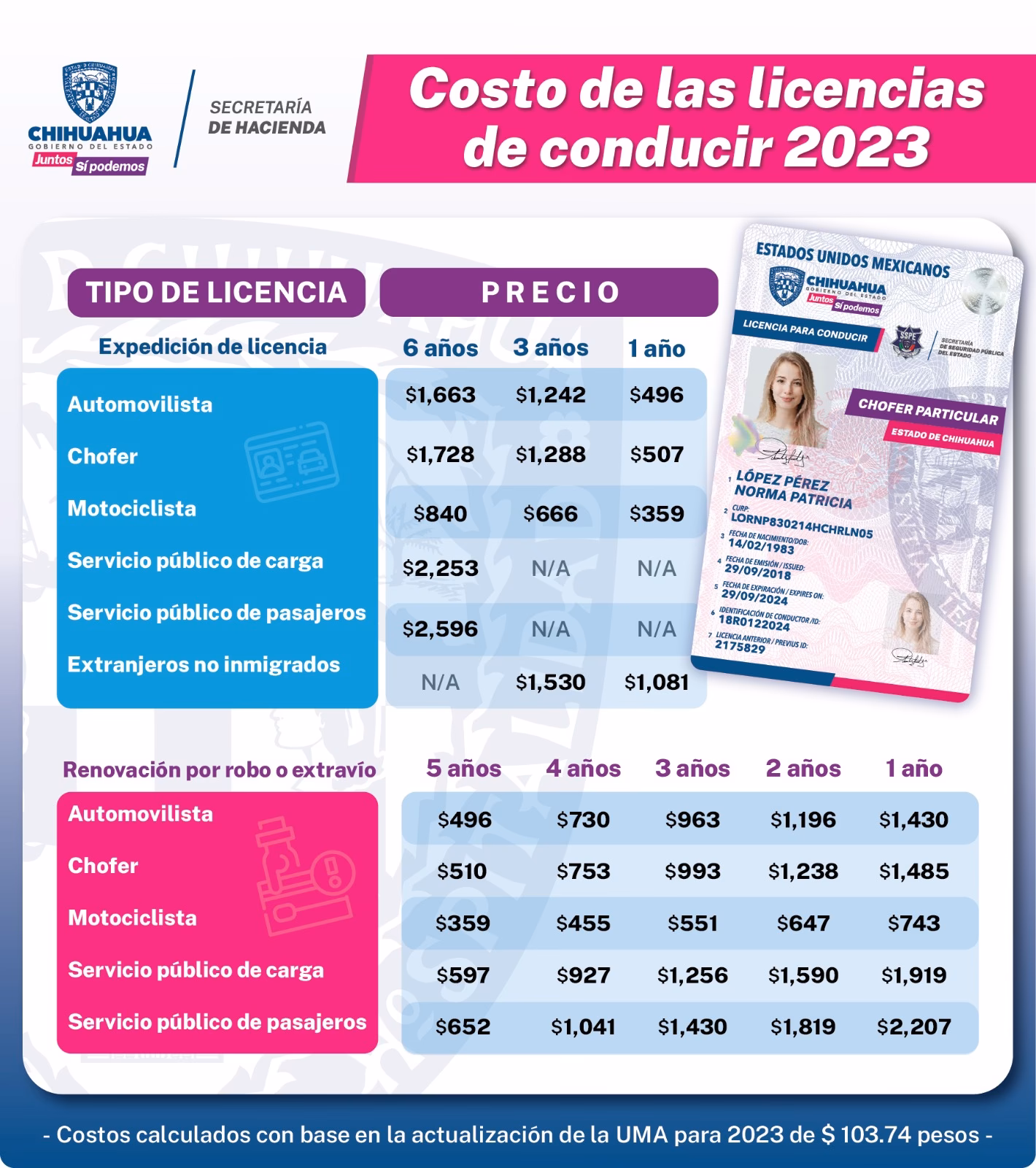 ¿Qué trámites se requieren para adquirir o alquilar una licencia de taxi?
