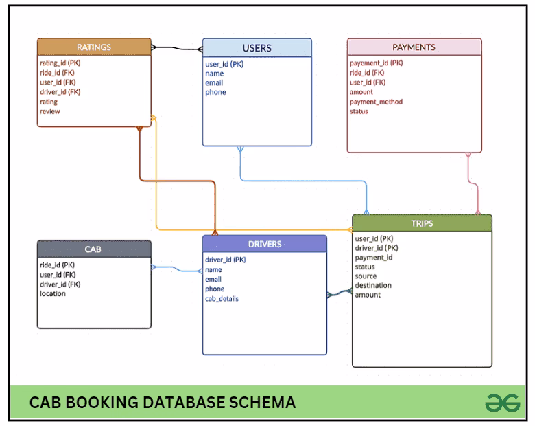 How does a client search a cab?