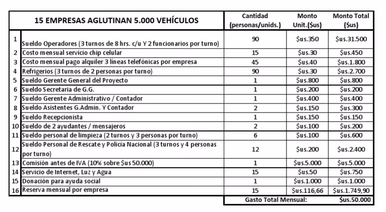 Quais são os limites de dedução das despesas com transportes no IRS?