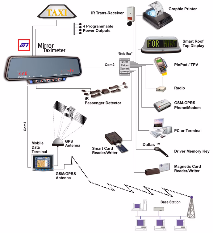 Is the digitax taximeter F2 demystified?