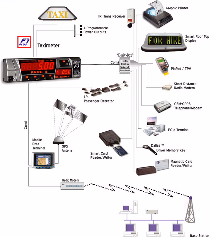 What is digitax M1 mirror taximeter?