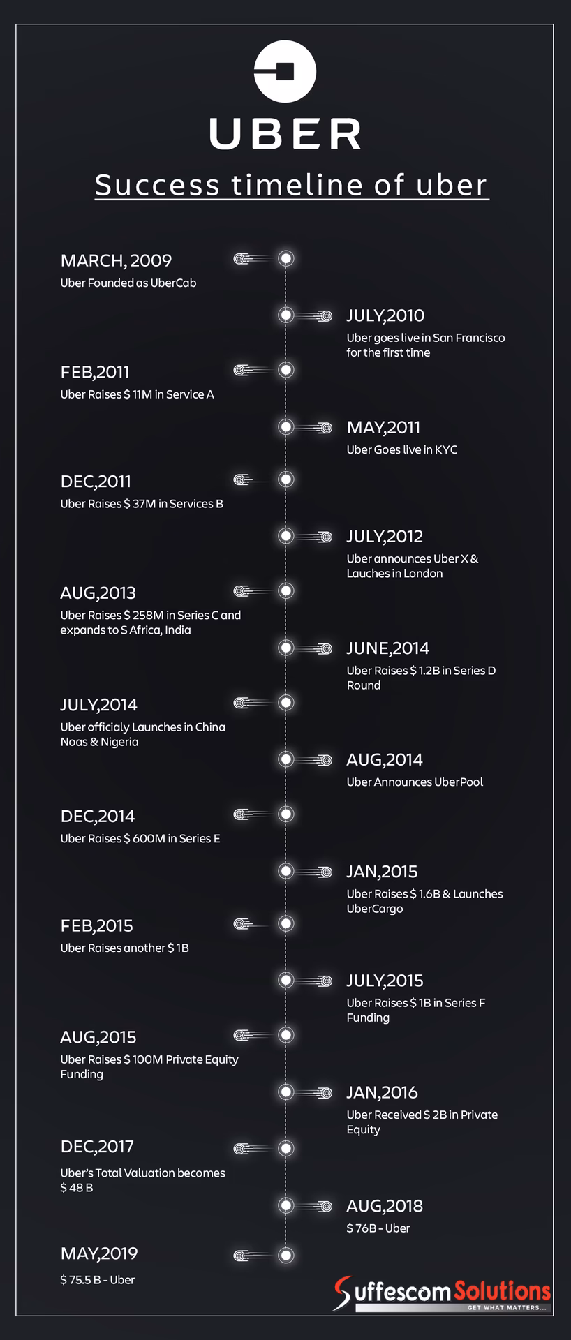 How do taxicab firms make money?