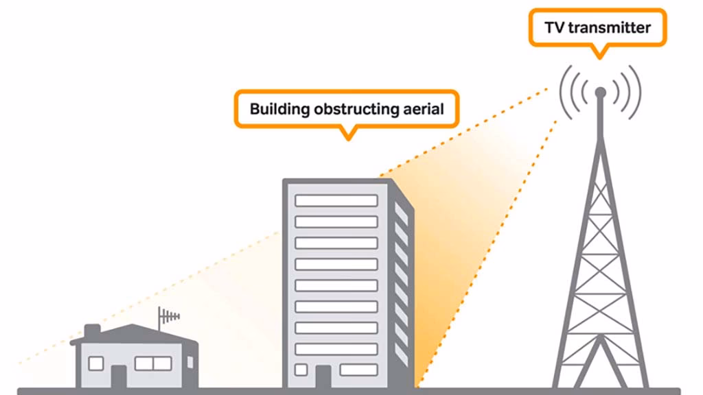 Does Virgin Media have radio interference?