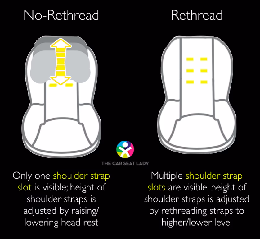 Are headrests a legal requirement?