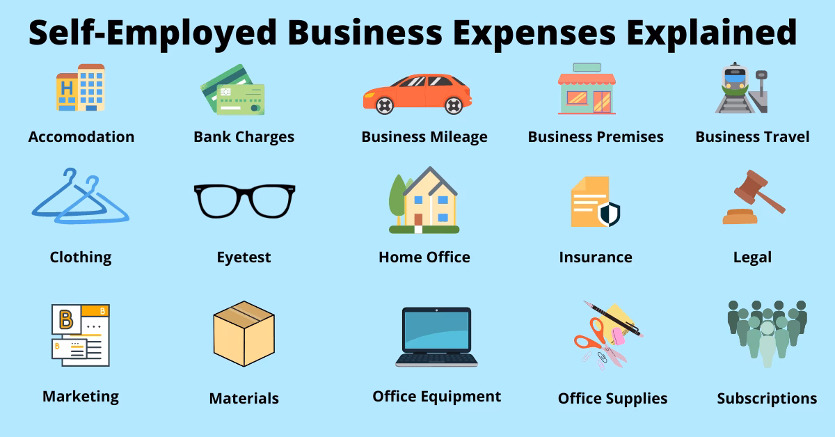 Can I deduct running costs if I'm self-employed?