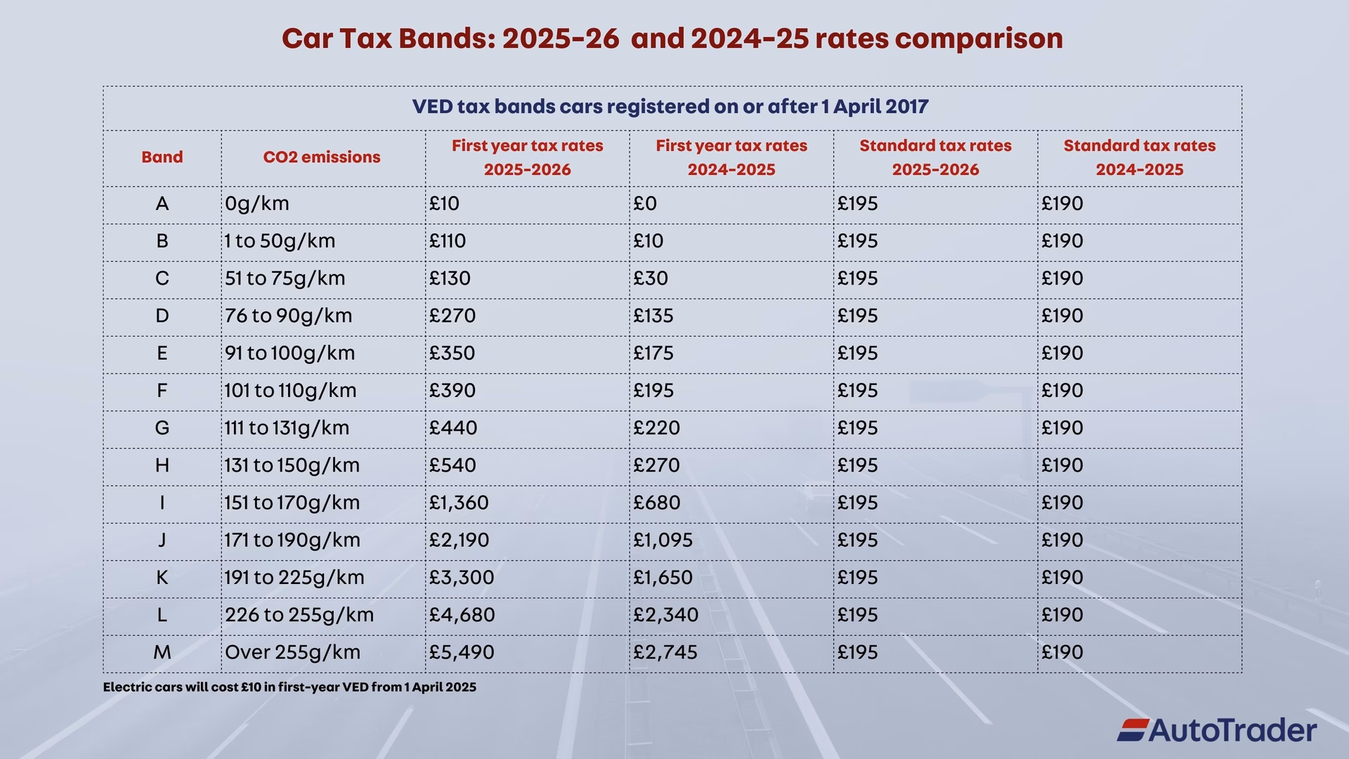 Do self-employed taxi drivers pay tax?