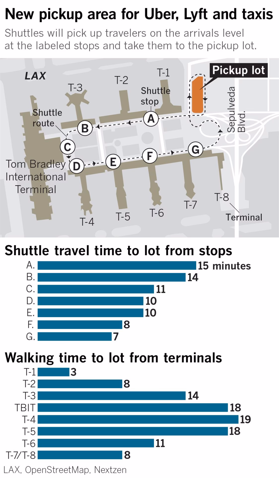 Can taxi drivers stop to pick up or drop off customers?