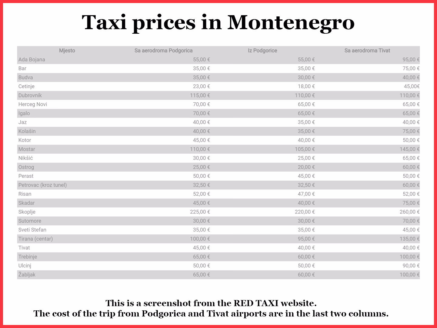 Is Kotor a good day trip from Dubrovnik?