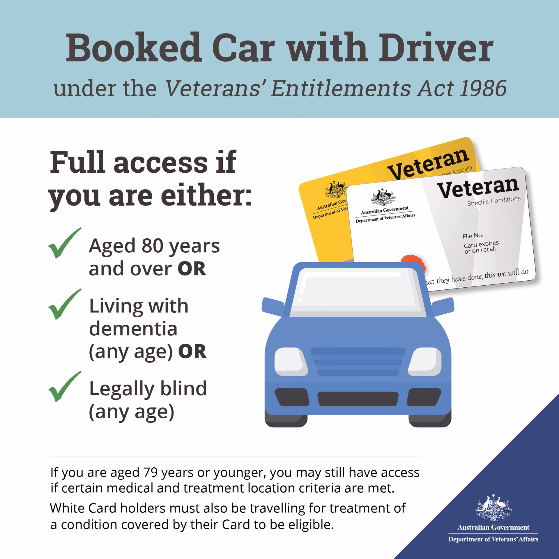 What is Dva online services?