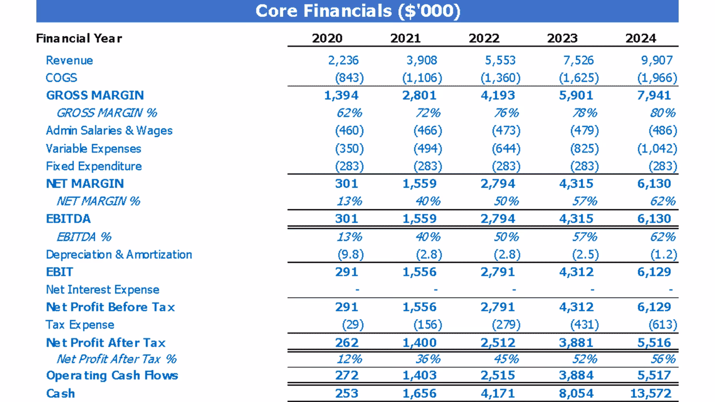 What is financial modeling Excel?