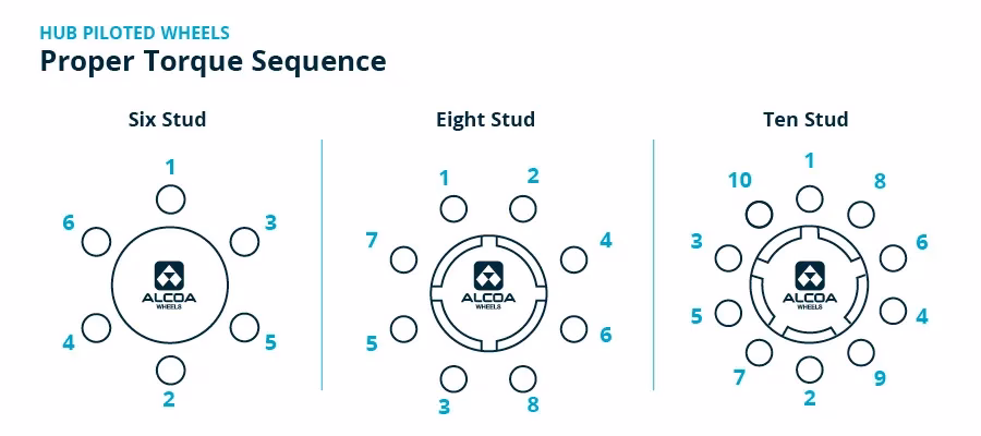 Is the fairway wheelchair-accessible?