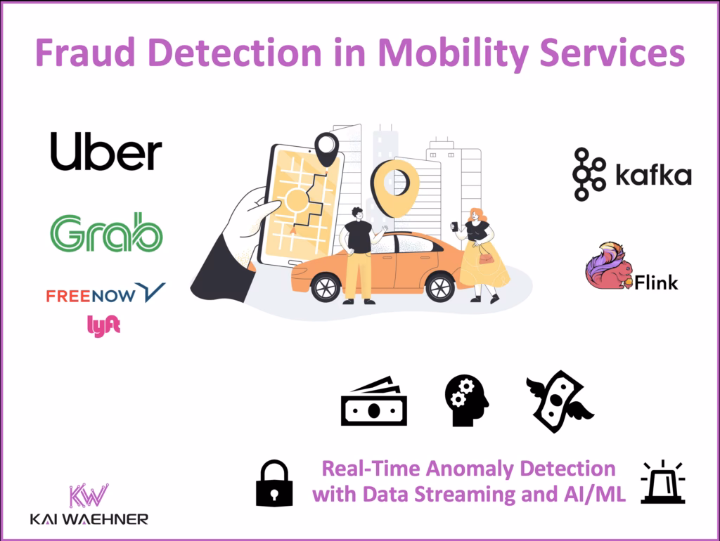 Do Flink-employees get a 10% discount?