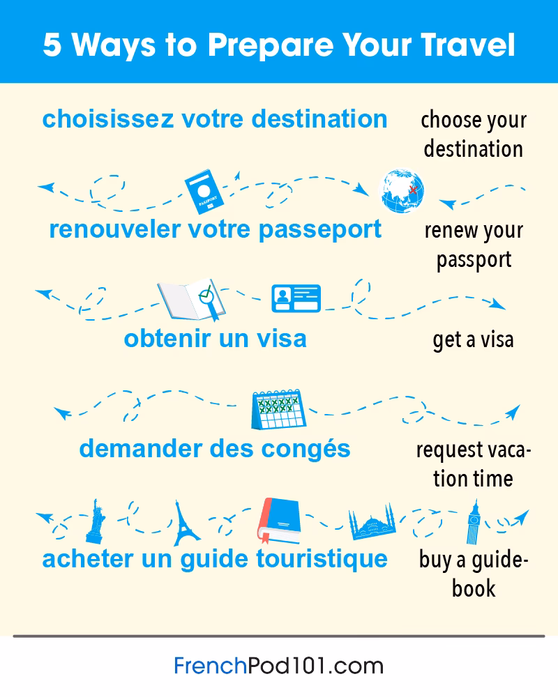 What French words do you use for travel?