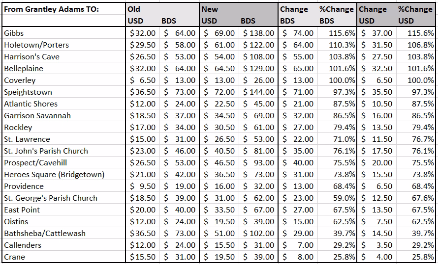 Where are the bus stops in Bridgetown?