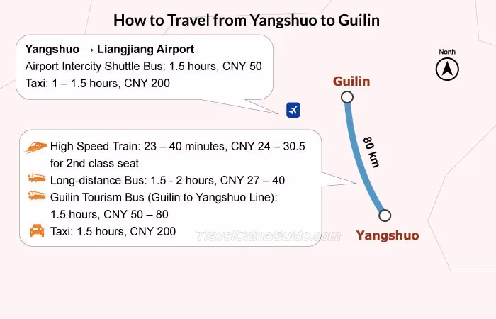 Is there a bus from Guilin qintan to Yangshuo?