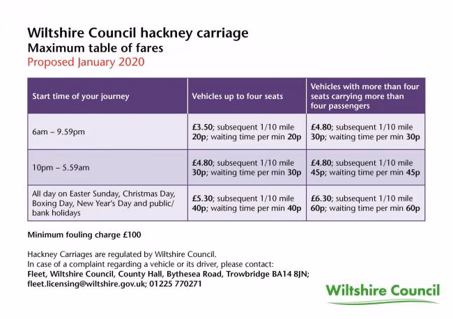 Can a hackney carriage charge more than a meter show?