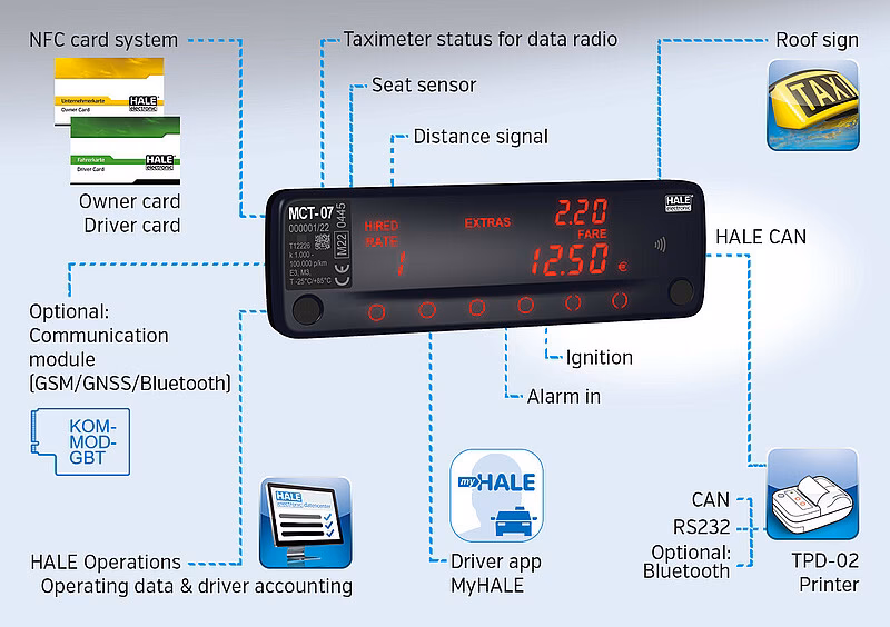 What makes Hale a good taxi company?