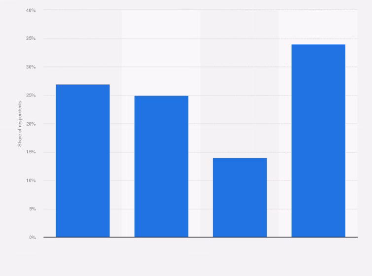 How many passengers use Heathrow Airport?
