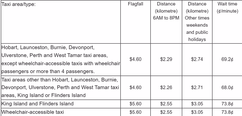 How much does an Uber cost in Hobart?