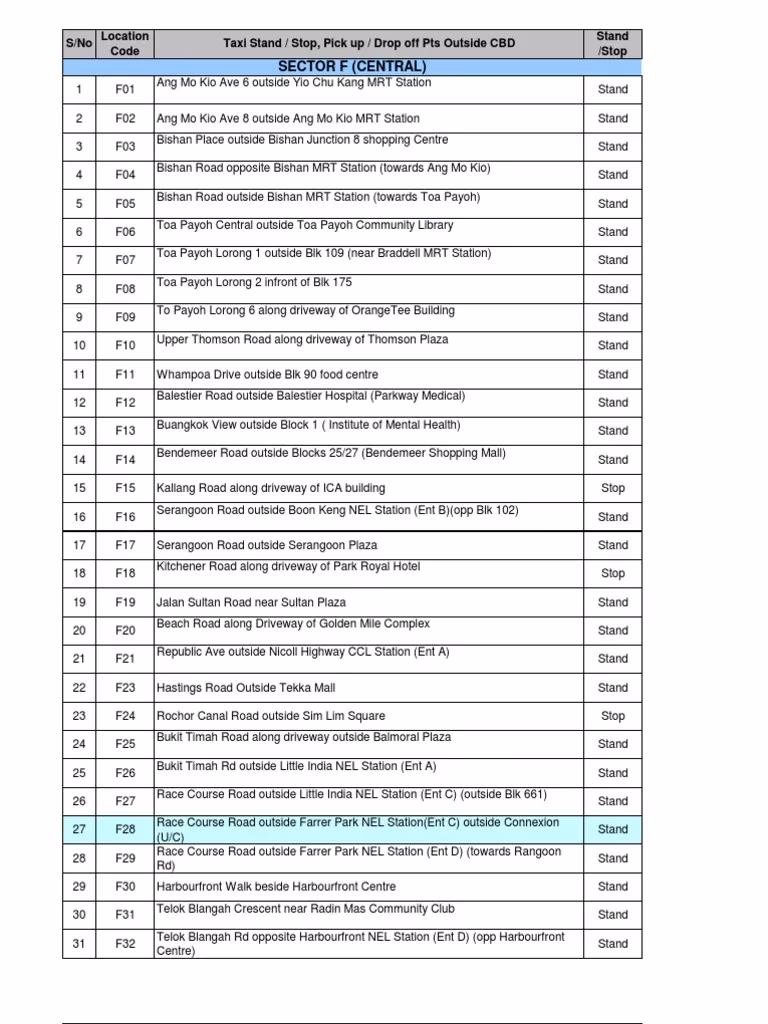 How many digits are in a Dutch postal code?