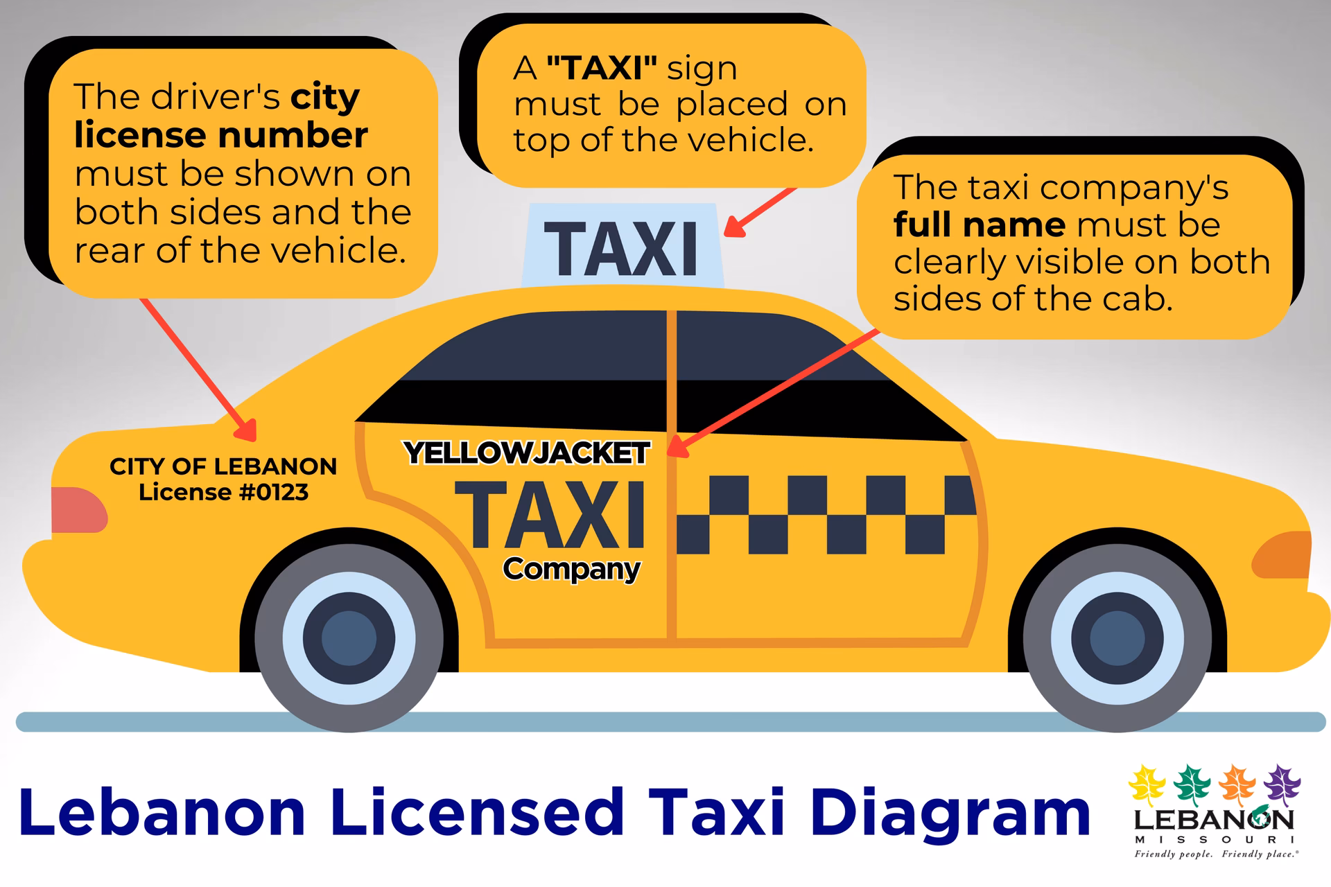 What if my taxi licence is revoked?