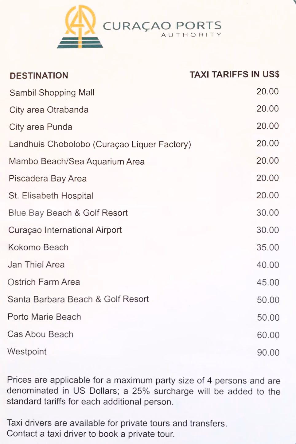 Can you rent a car in Curaçao?