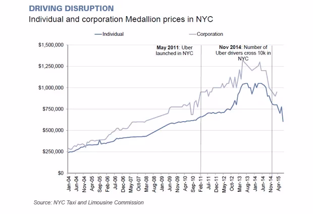 Is TLC Insurance required for taxi drivers in NYC?