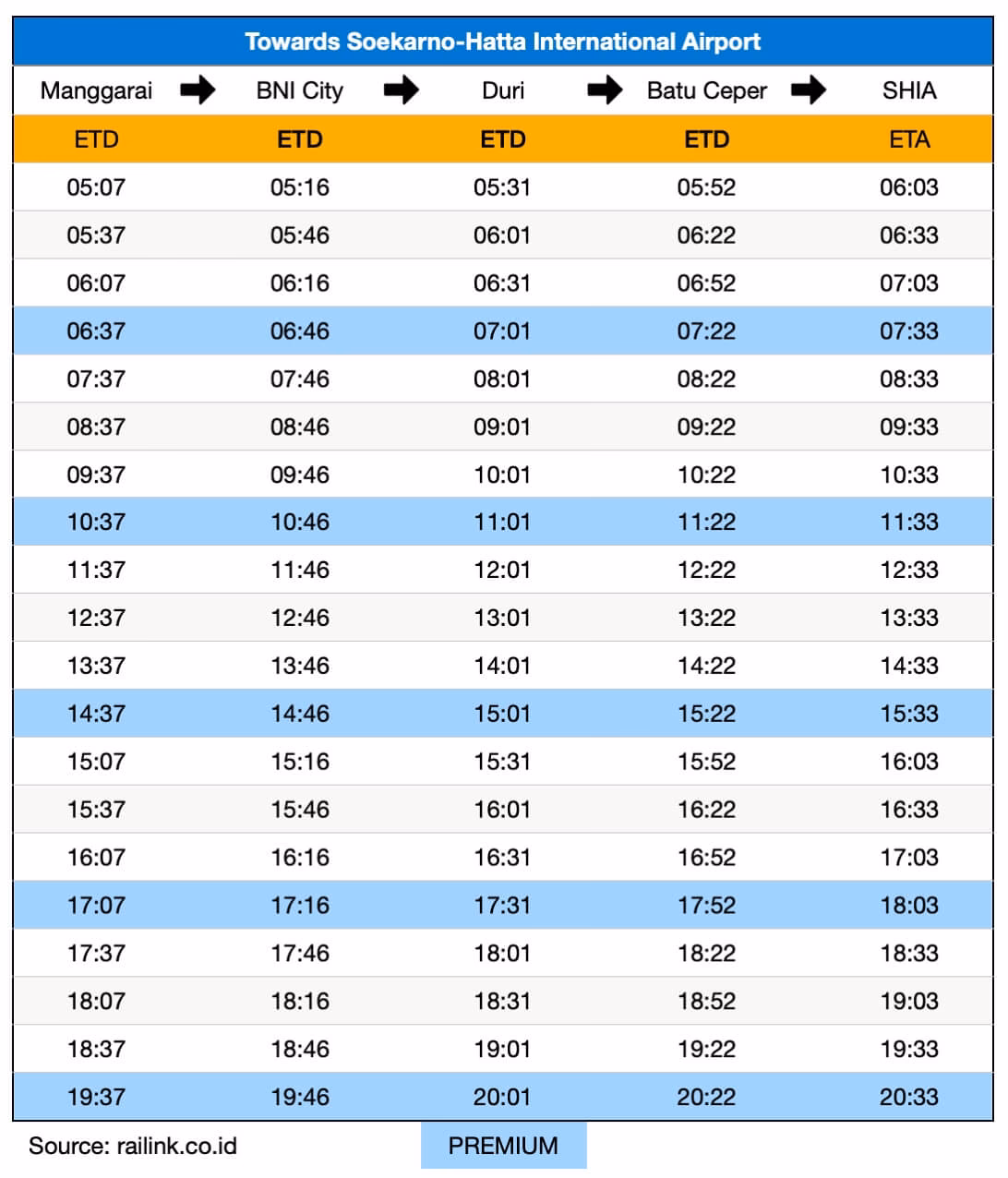 Is there a taxi service in Jakarta airport?