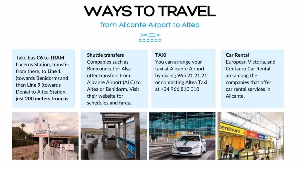 How far is Alicante from Altea?