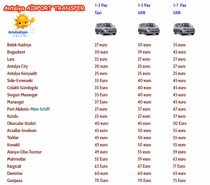 How much is a taxi from Antalya Airport to Lara Beach?
