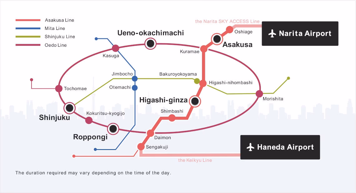 How to get from Shinjuku airport to Haneda Airport?