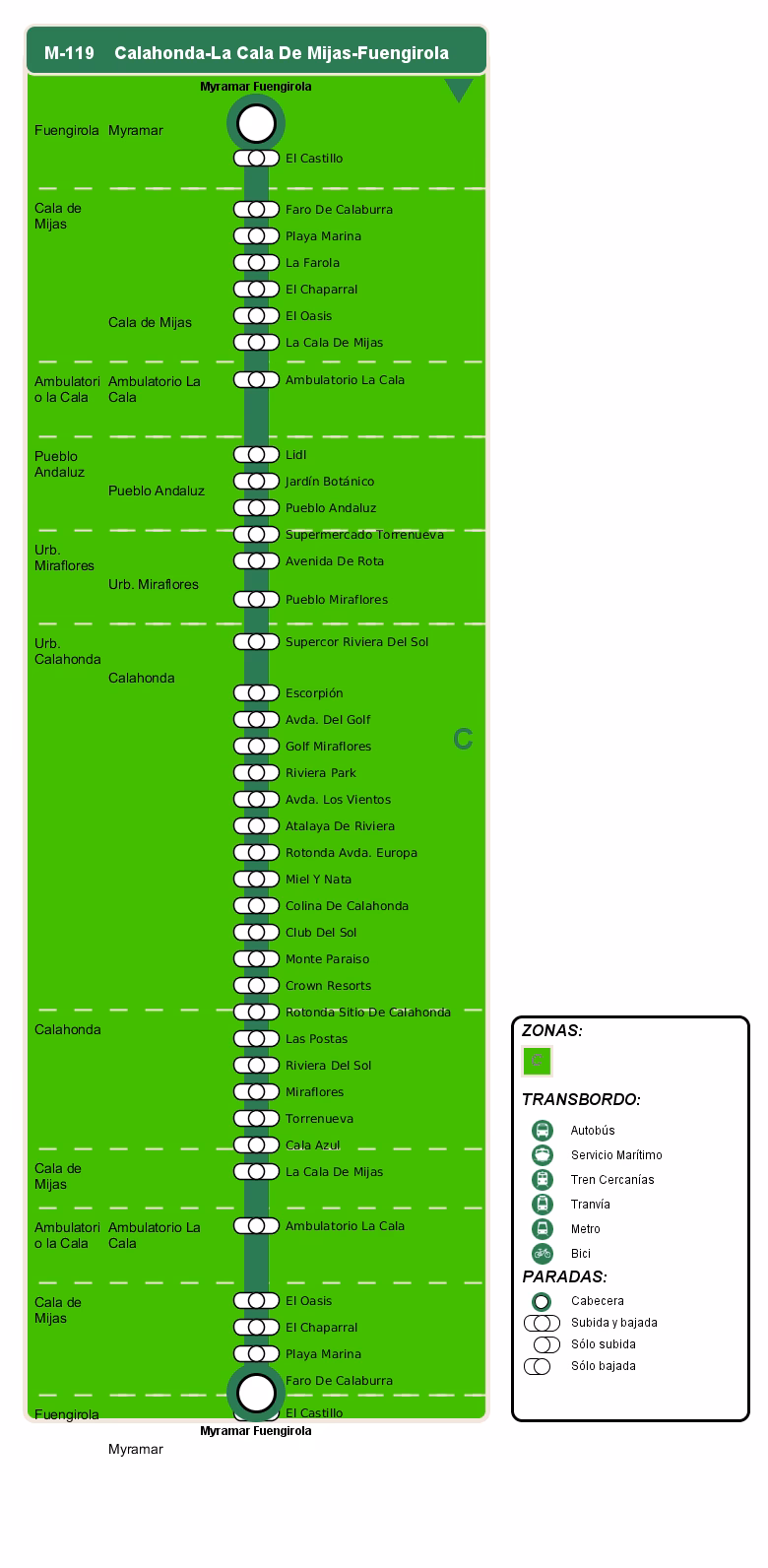 How to get from Calahonda to Marbella?