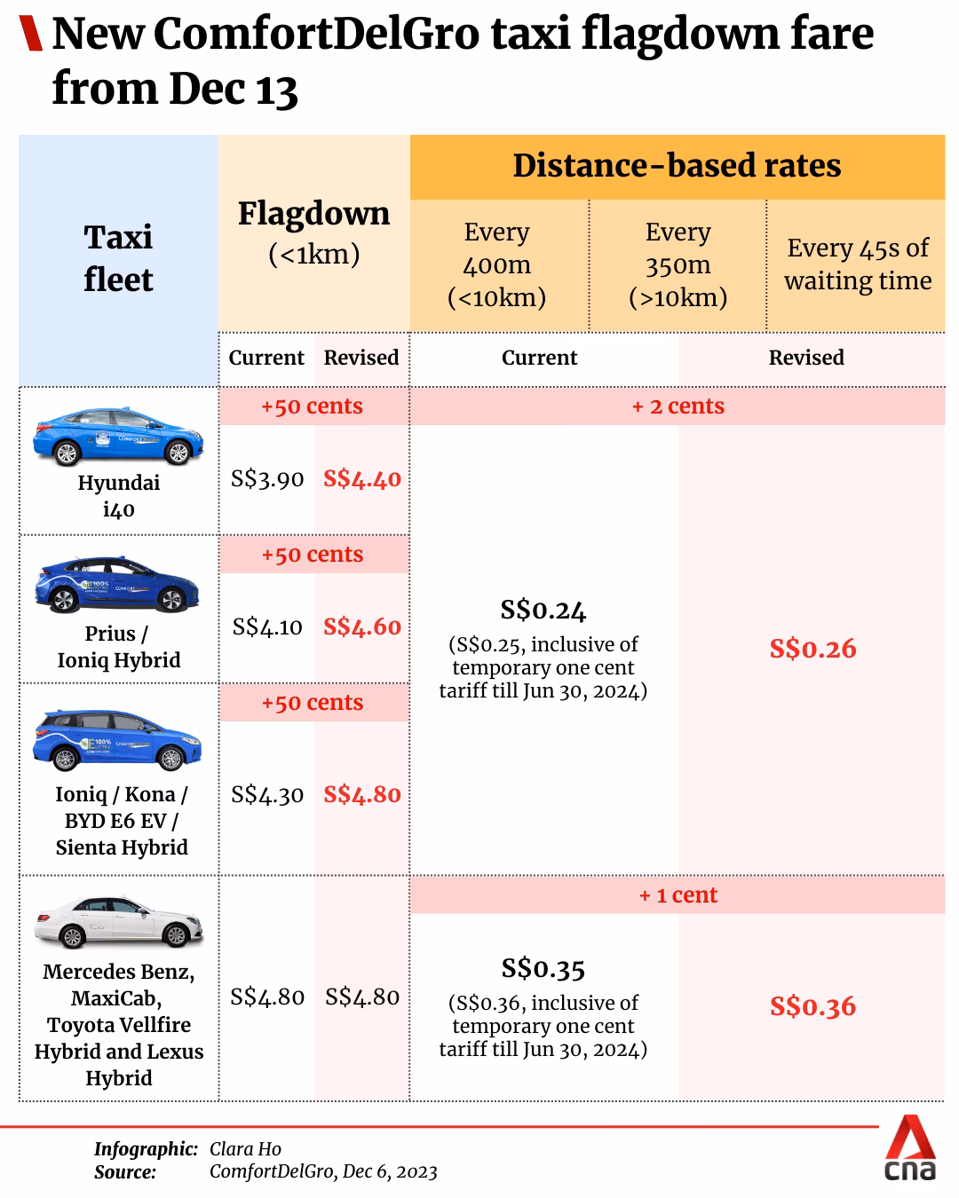 How to book a taxi in Singapore?