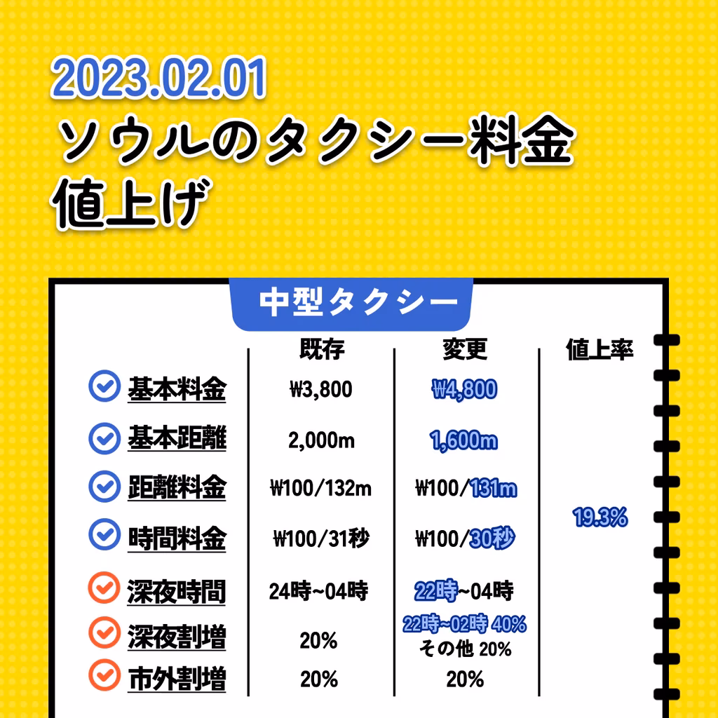 How much does a taxi cost in Seoul in 2025?
