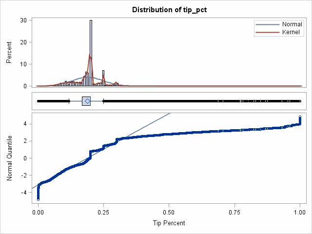 How much do you tip for a good ride?