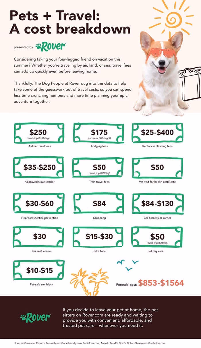 How do airlines charge for pet transport?