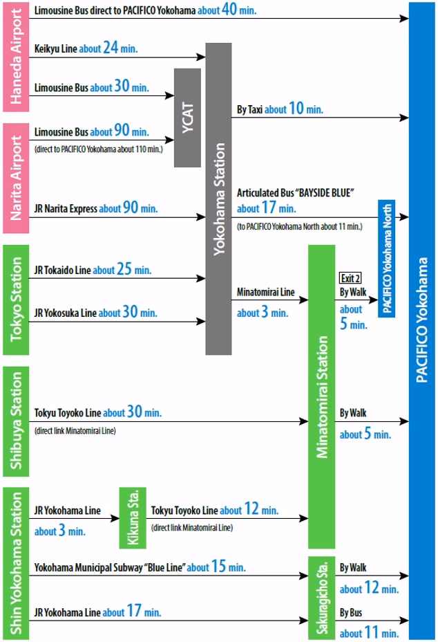 How to get from Haneda Airport to Tokyo Airport?