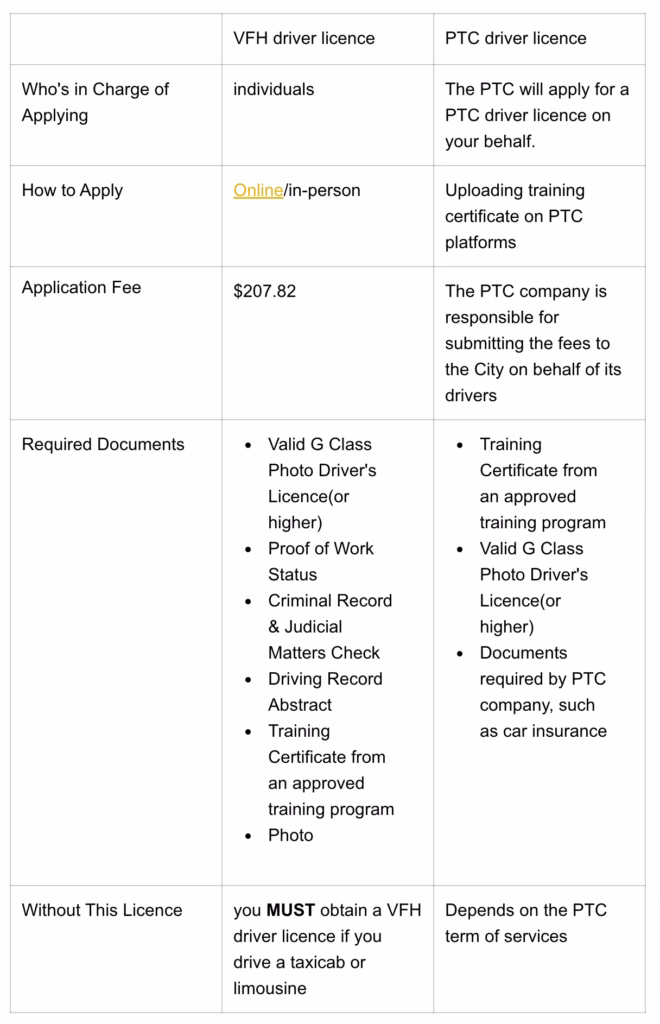 What if I don't qualify for Costco membership?