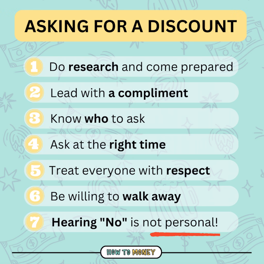 Should I send a polite email requesting a discount?