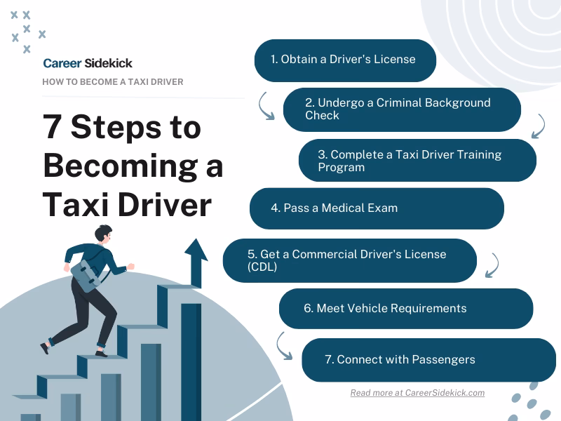How do I become a taxi cab driver?