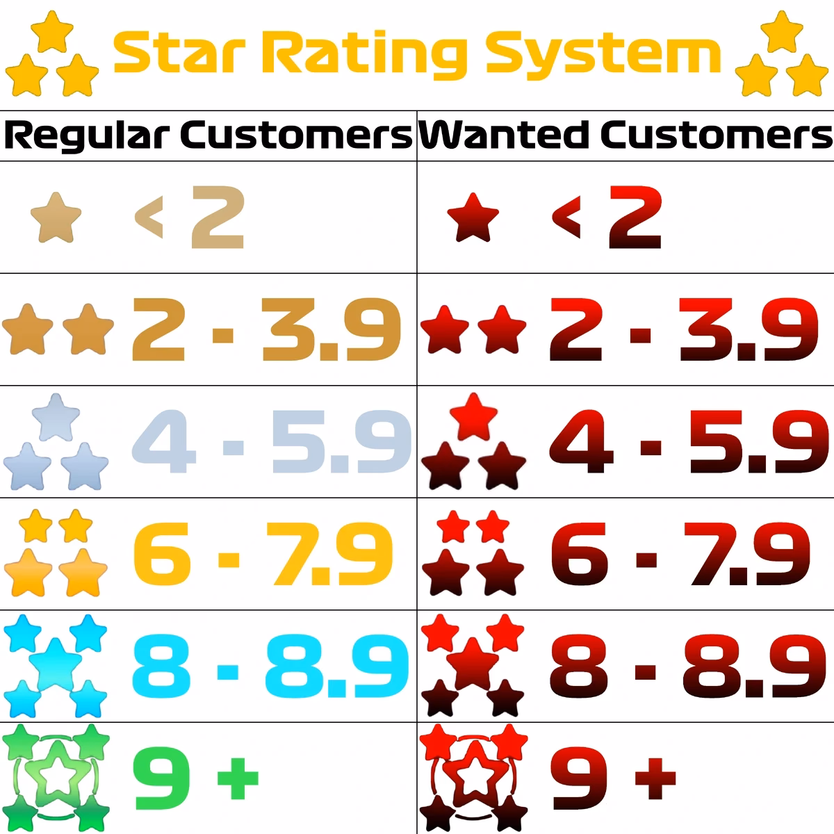 How can a taxi business grow?