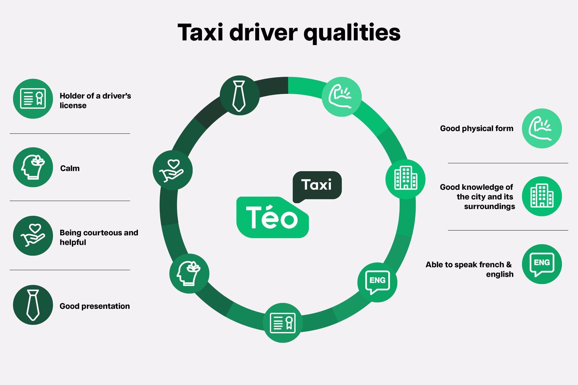 Should you start a taxi business?
